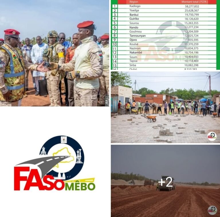 [#Burkina_Faso] Contribution nationale : Faso Mêbo franchit la barre des 261 millions de FCFA de contributions citoyennes